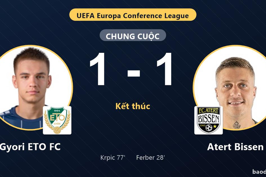Gyori ETO FC và Atert Bissen chia điểm ở vòng loại châu Âu