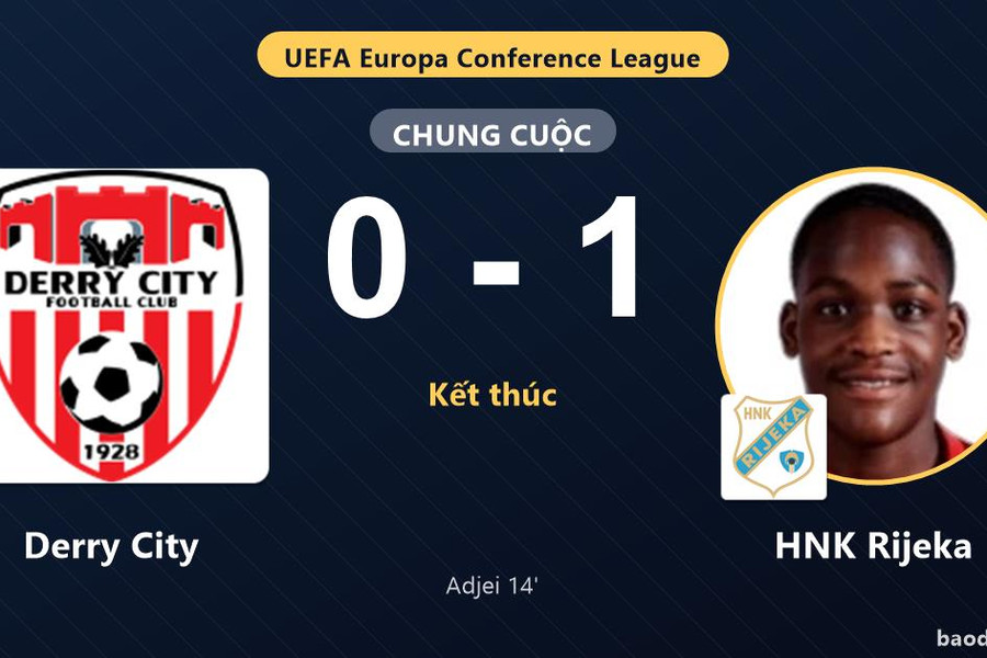 HNK Rijeka thắng tại Derry, chủ nhà thất thế ở vòng loại