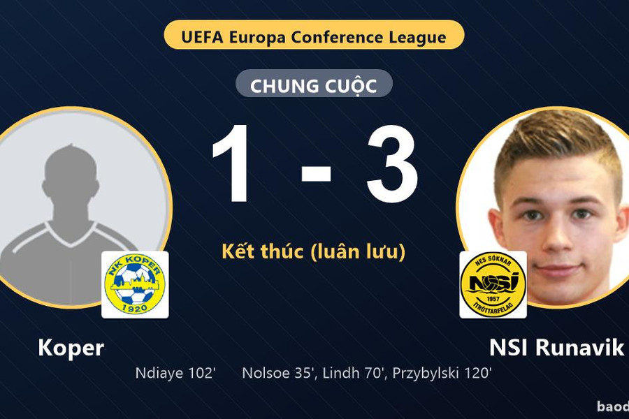 NSI Runavik thắng luân lưu, Koper gục ngã trên sân nhà