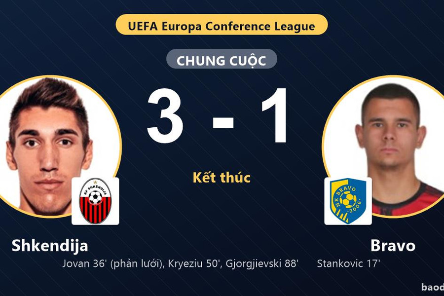 Shkendija ngược dòng đánh bại Bravo ở vòng loại Conference League