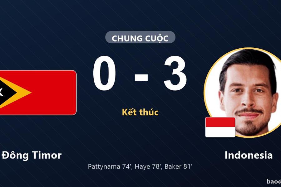 Indonesia chiếm ngôi đầu, Đông Timor vẫn đứng cuối bảng sau trận thua 0-3