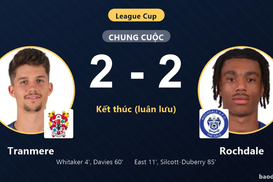 Rochdale ngược dòng vượt qua Tranmere sau loạt luân lưu ở League Cup