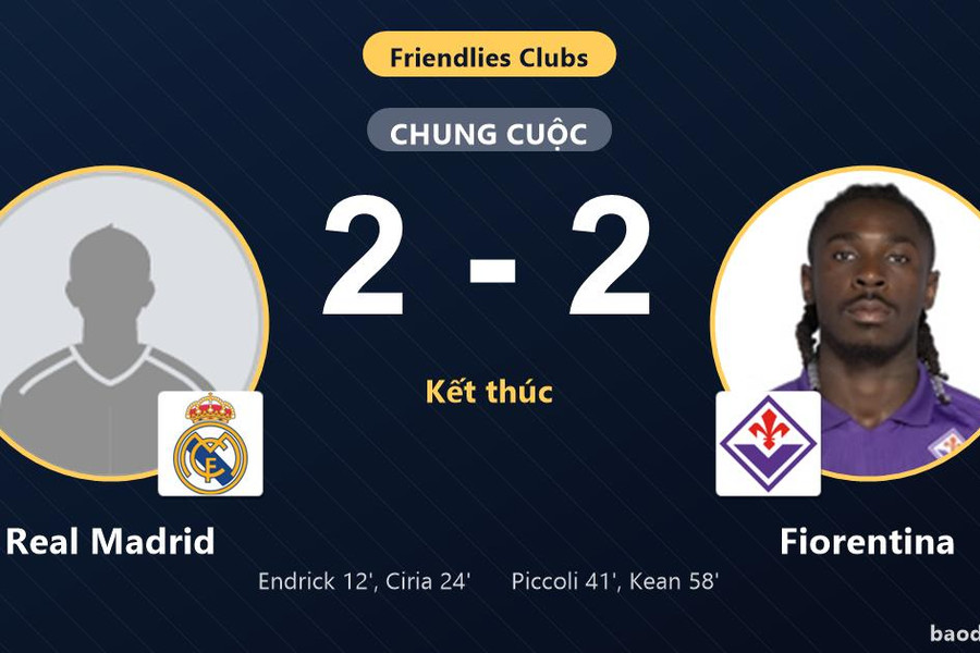 Real Madrid và Fiorentina bất phân thắng bại tại Sportpark Klagenfurt