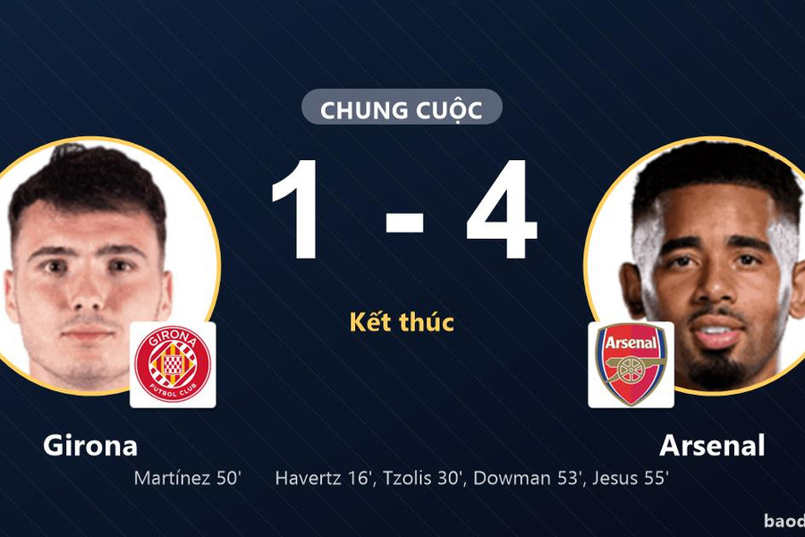 Arsenal thắng đậm Girona, đội chủ nhà nhận thất bại nặng nề