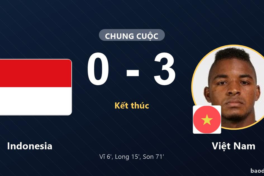 Indonesia 0-3 Việt Nam: Việt Nam giành chiến thắng