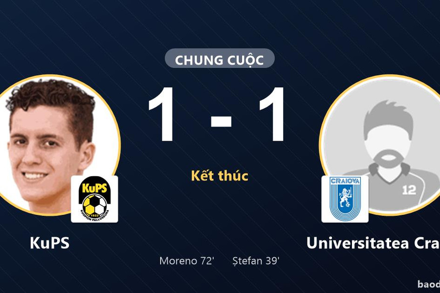 KuPS và Universitatea Craiova cùng chia điểm tại Europa League