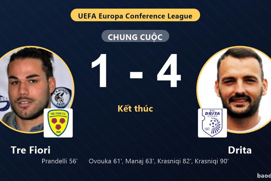 Drita ngược dòng hạ Tre Fiori ở vòng loại Conference League