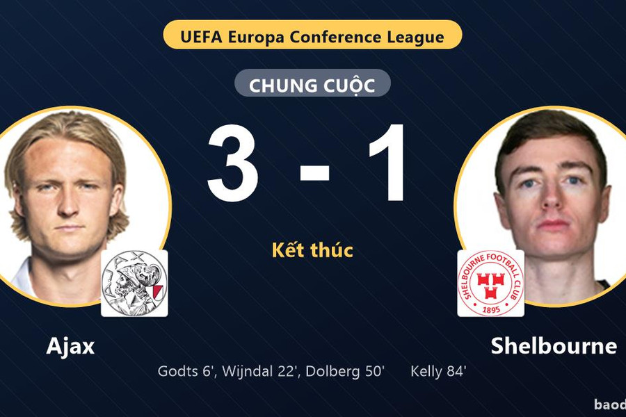Ajax thắng Shelbourne trong trận cầu bốn bàn ở Amsterdam