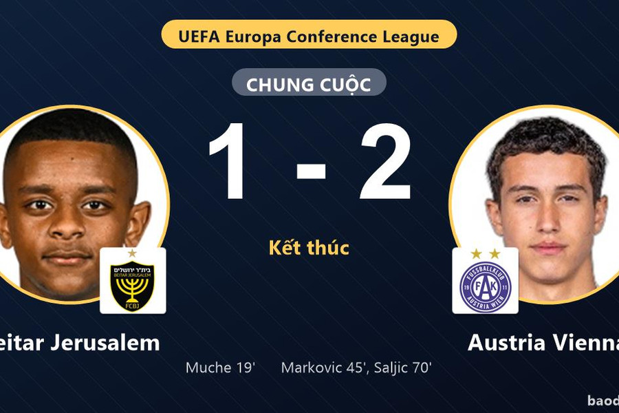 Austria Vienna ngược dòng hạ Beitar Jerusalem ở vòng loại thứ ba