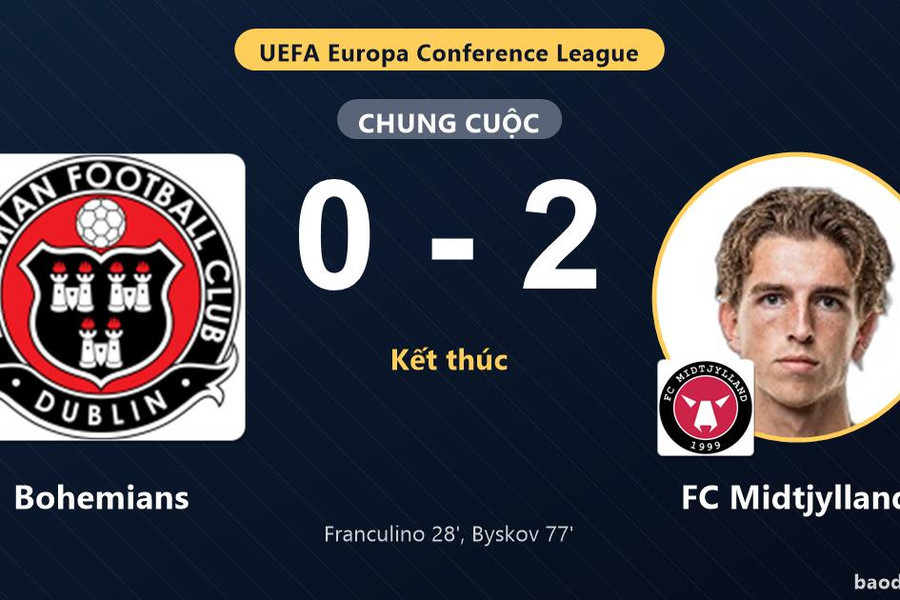 FC Midtjylland thắng tại Dublin, Bohemians thất thế ở vòng loại