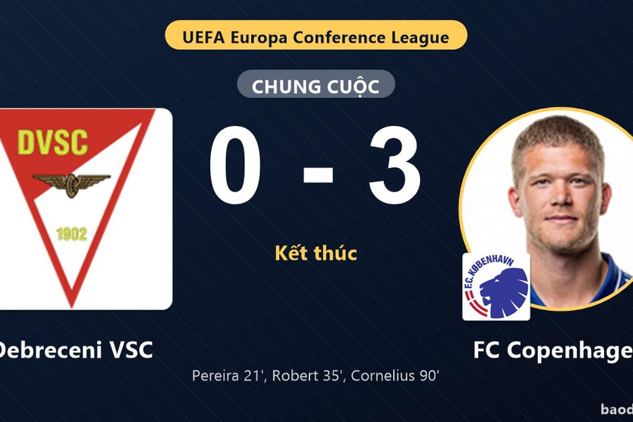FC Copenhagen thắng đậm, Debreceni VSC gục ngã trên sân nhà