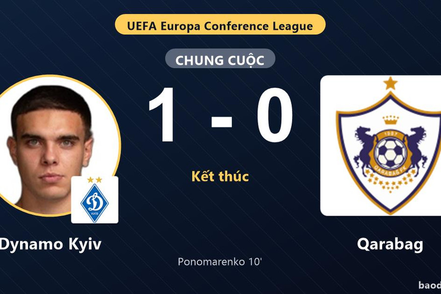 Dynamo Kyiv thắng Qarabag, Ponomarenko định đoạt trận đấu vòng loại