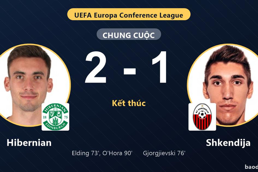 Hibernian hạ Shkendija phút 90 trong màn rượt đuổi ở vòng loại