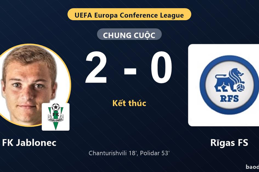 Hai bàn nhấn chìm Rīgas FS, FK Jablonec thắng ở vòng loại Conference League