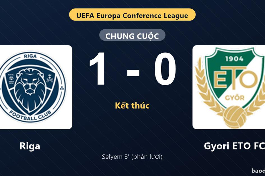 Riga thắng sớm, Gyori ETO FC trắng tay ở vòng loại Conference League