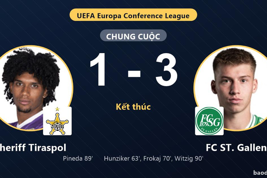 Sheriff Tiraspol rút ngắn bất thành, FC ST. Gallen thắng ở vòng loại