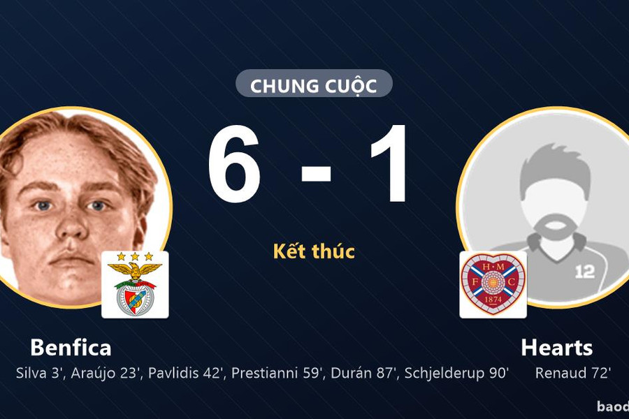 Benfica thắng đậm, Hearts nhận thất bại nặng nề ở Europa League