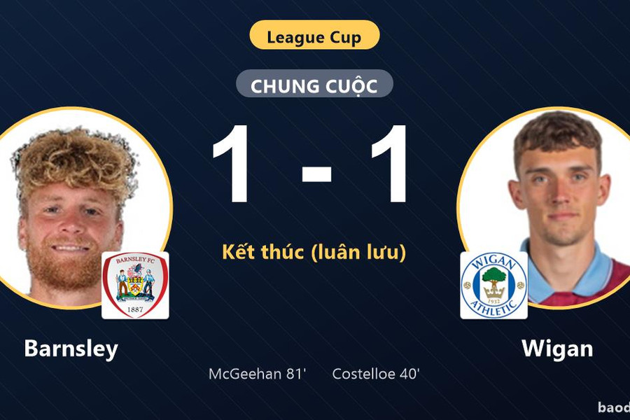 Ngược dòng hạ Wigan trên chấm luân lưu, Barnsley đi tiếp, Wigan bị loại ở League Cup