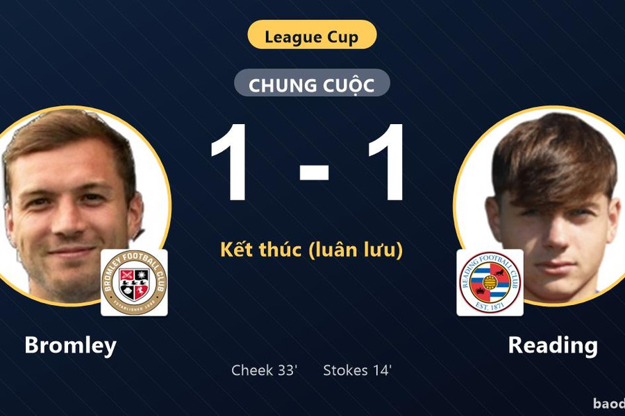 Thắng Bromley trên chấm luân lưu, Reading đi tiếp tại League Cup khiến đối thủ dừng bước