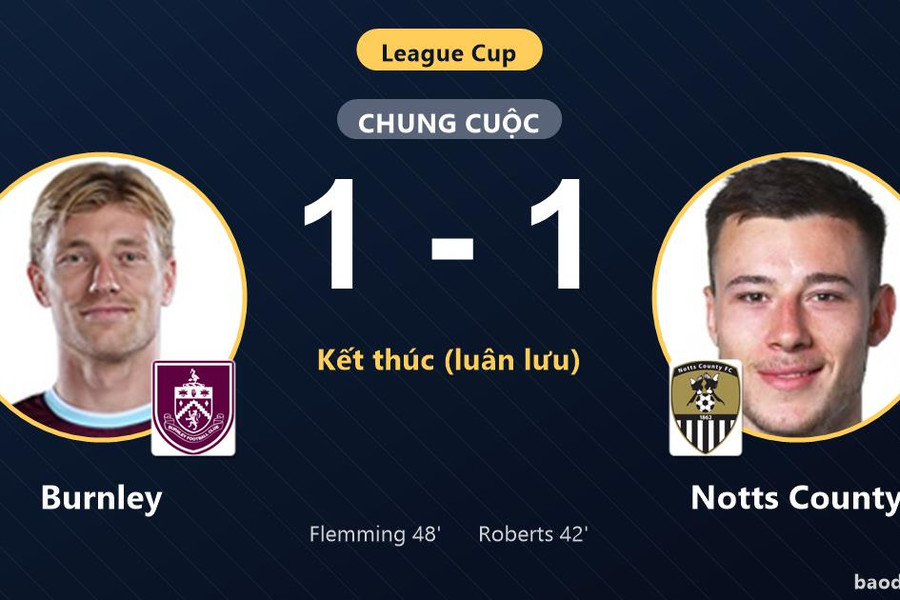 Ngược dòng thắng Notts County trên chấm luân lưu, Burnley đi tiếp tại League Cup