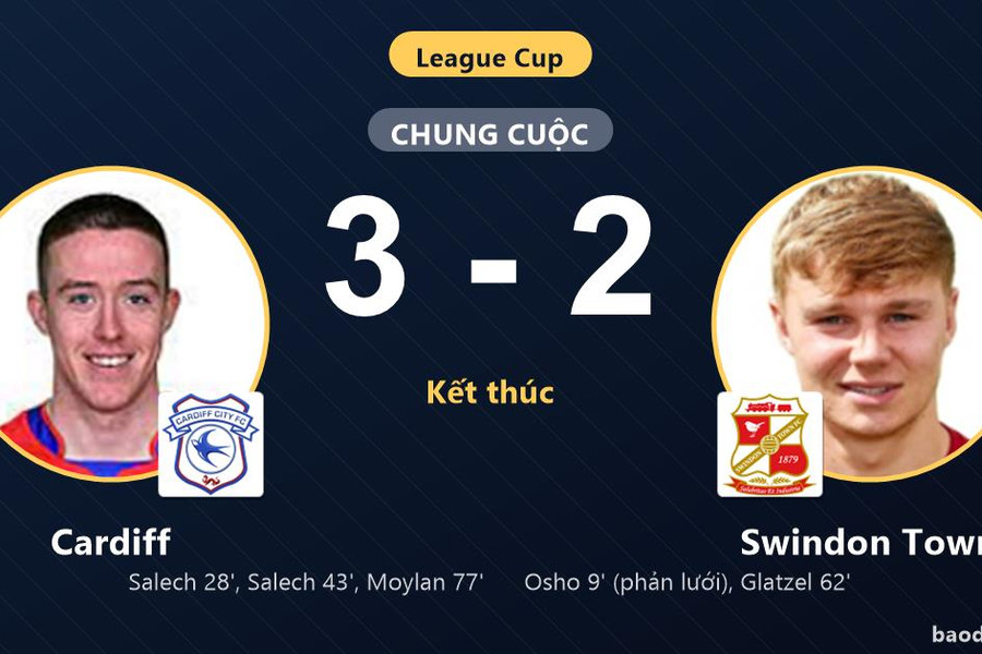 Ngược dòng hạ Swindon Town, Cardiff đi tiếp tại League Cup