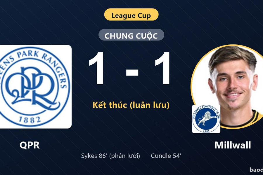 Hạ QPR trên chấm luân lưu, Millwall đi tiếp ở League Cup, QPR dừng bước