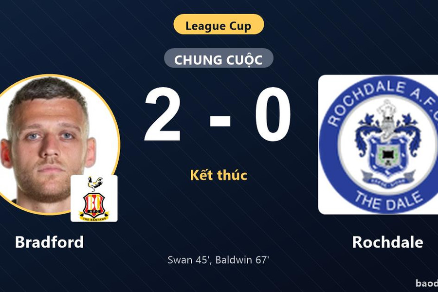 Đánh bại Rochdale 2-0, Bradford bước tiếp tại League Cup, tiễn đối thủ rời giải