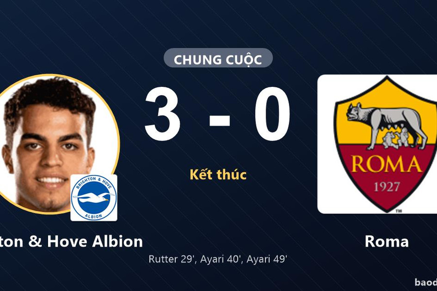 Thắng thuyết phục Roma 3-0, Brighton & Hove Albion gieo sầu cho đại diện nước Ý