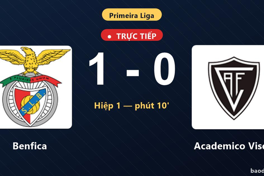 Trực tiếp Benfica vs Academico Viseu: Hết hiệp 1, Benfica dẫn 1-0