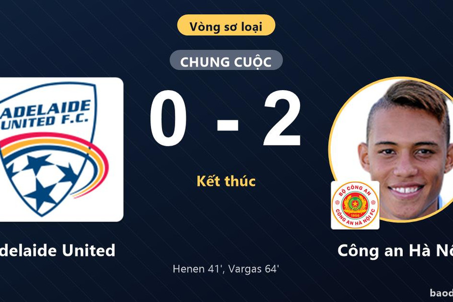 Đánh bại Adelaide United, Công an Hà Nội giành vé đi tiếp, đối thủ bị loại