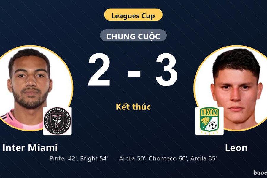 Thua ngược Leon 2-3 ngay tại Nu Stadium, Inter Miami ôm hận ở Leagues Cup