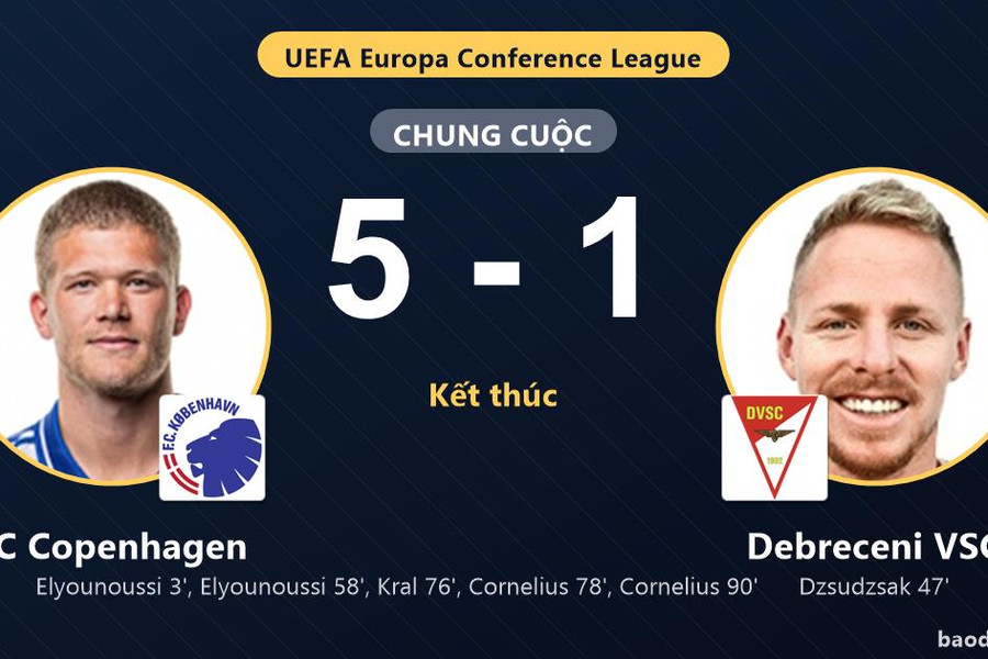 Vùi dập Debreceni VSC 5-1, FC Copenhagen phô diễn sức mạnh trên sân Parken