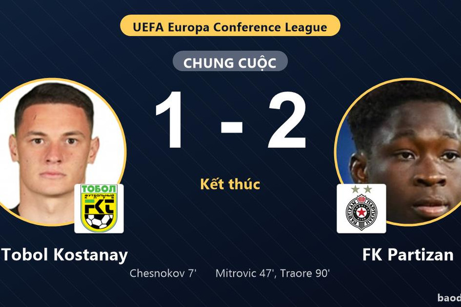 Bị dẫn trước, FK Partizan ngược dòng hạ FK Tobol Kostanay 2-1 ngay trên sân khách