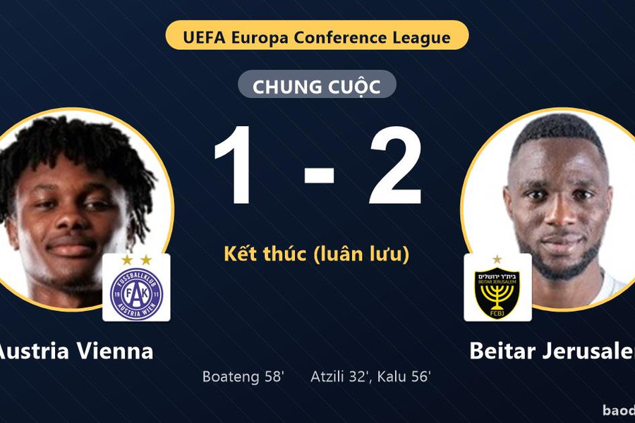 Thua Beitar Jerusalem 1-2, Austria Vienna vẫn thắng 4-2 trên chấm luân lưu
