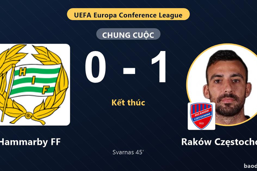 Thắng Hammarby FF 1-0 tại 3Arena, Raków Częstochowa giành lợi thế ở Conference League