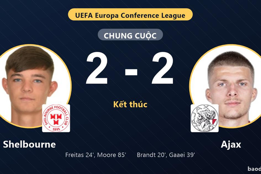 Bị Shelbourne hai lần gỡ hòa, Ajax chia điểm kịch tính tại Dublin