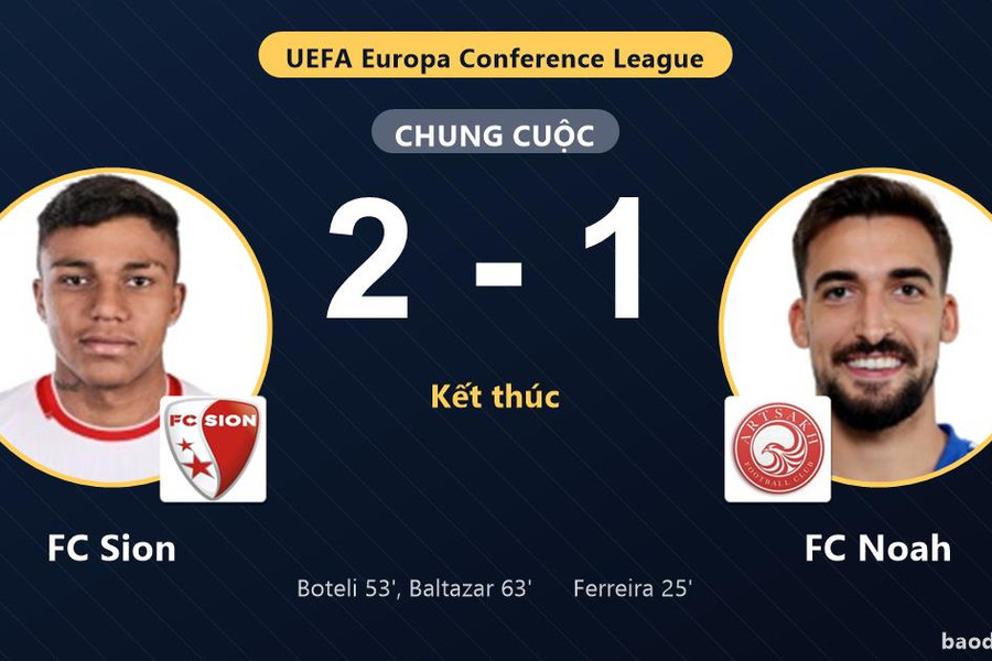 Bị FC Noah dẫn trước, FC Sion ngược dòng thắng 2-1 trên sân Tourbillon