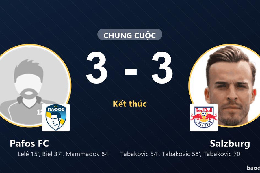Rượt đuổi 6 bàn kịch tính, Pafos FC chia điểm Salzburg tại Alphamega Stadium