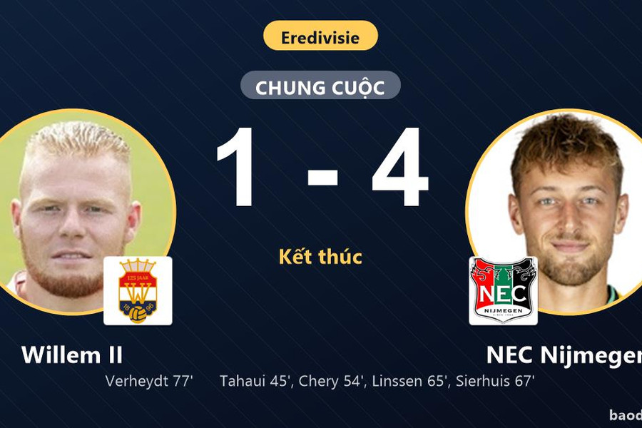 Thắng đậm Willem II 4-1, NEC Nijmegen lên thứ 12 còn chủ nhà xếp thứ 17