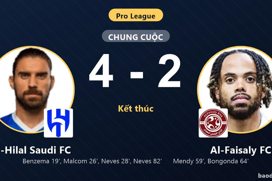 Al-Faisaly FC rượt đuổi bất thành, Al-Hilal Saudi FC thắng 4-2 tại Pro League