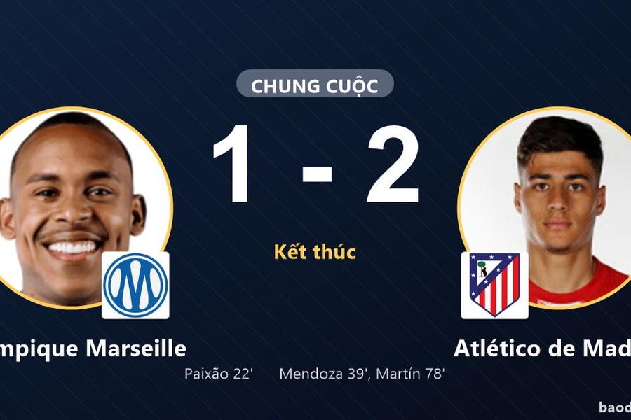 Bị Marseille dẫn trước, Atlético de Madrid ngược dòng thắng 2-1 tại Vélodrome