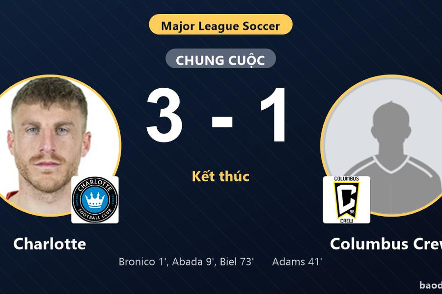 Thắng Columbus Crew, Charlotte vươn lên thứ 7 MLS còn đối thủ mắc kẹt ở vị trí 11