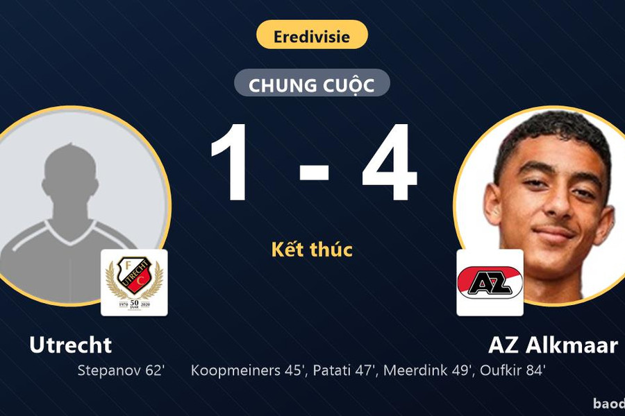 AZ Alkmaar bứt vào top 4 Eredivisie, Utrecht ngụp lặn ở nhóm cuối