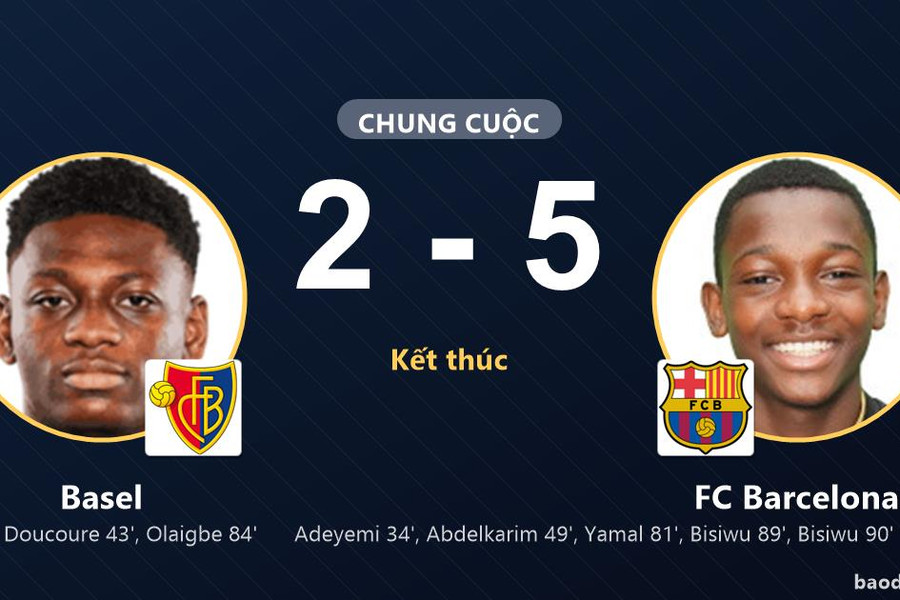 FC Barcelona đè bẹp Basel 5-2, dập tắt nỗ lực rượt đuổi của đội chủ nhà