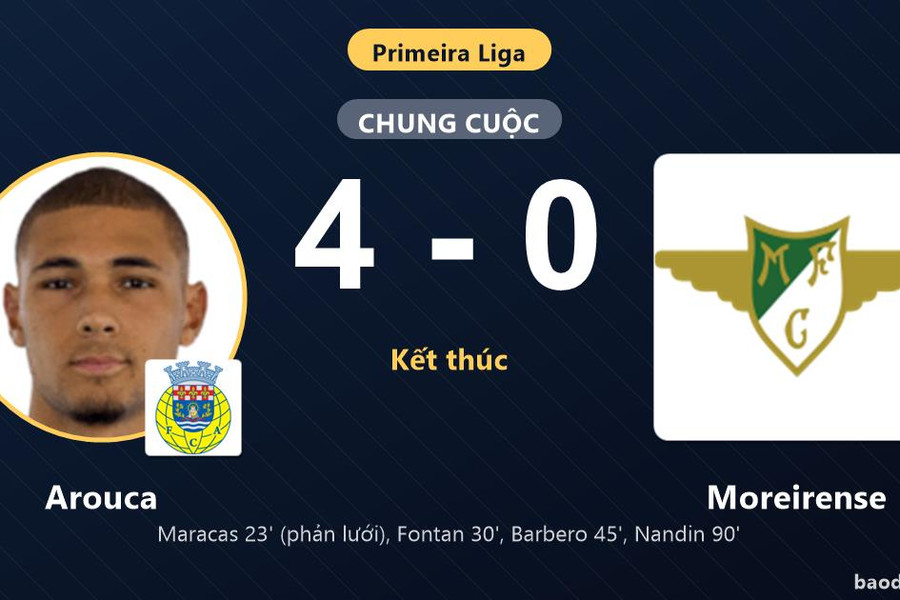 Đè bẹp Moreirense 4-0, Arouca bứt phá trên bảng xếp hạng Primeira Liga