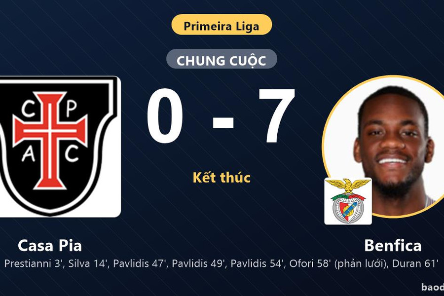 Thắng hủy diệt Casa Pia 7-0, Benfica vươn lên thứ 9 còn đối thủ xếp thứ 16