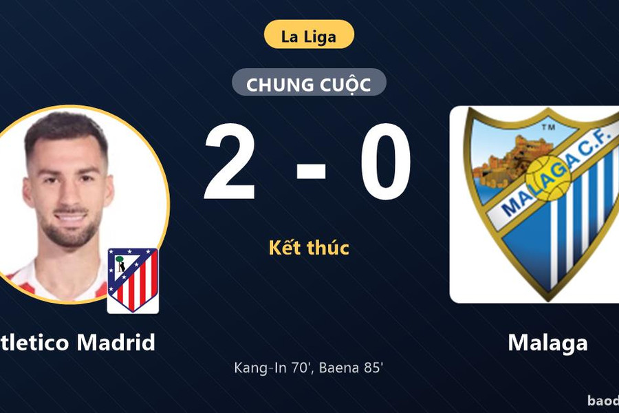 Hạ Malaga 2-0, Atletico Madrid khiến đối thủ trắng tay ngày ra quân La Liga