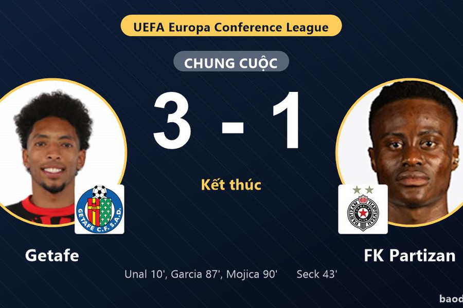 Thắng FK Partizan 3-1, Getafe giành vé đi tiếp, chính thức loại đối thủ
