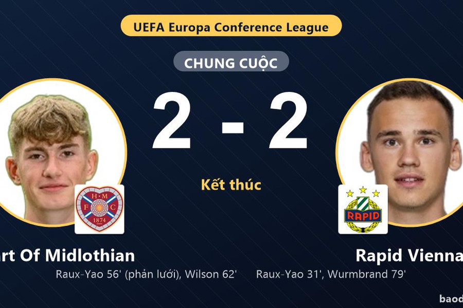 Hòa kịch tính 2-2, Heart Of Midlothian và Rapid Vienna bất phân thắng bại