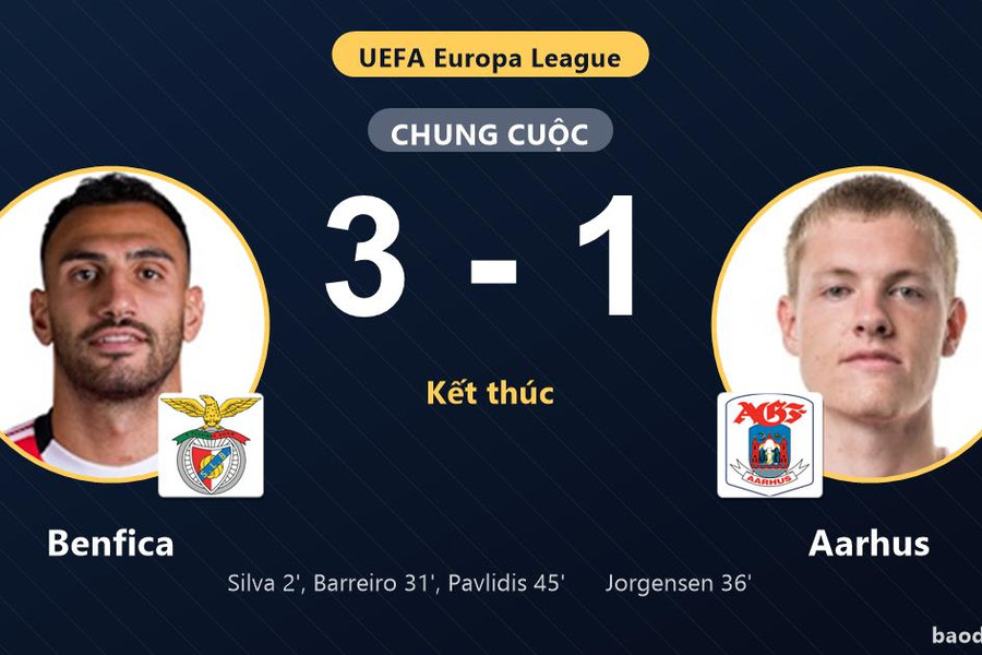 Vượt qua Aarhus, Benfica hiên ngang đi tiếp, Aarhus ngậm ngùi bị loại khỏi Europa League
